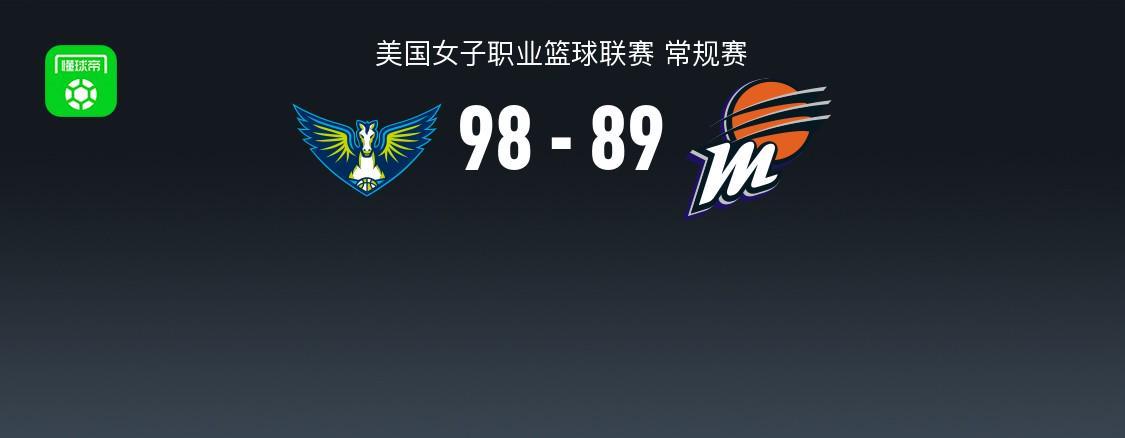 WNBA战报：飞翼98-89水星，卡塞斯-科珀空砍33分